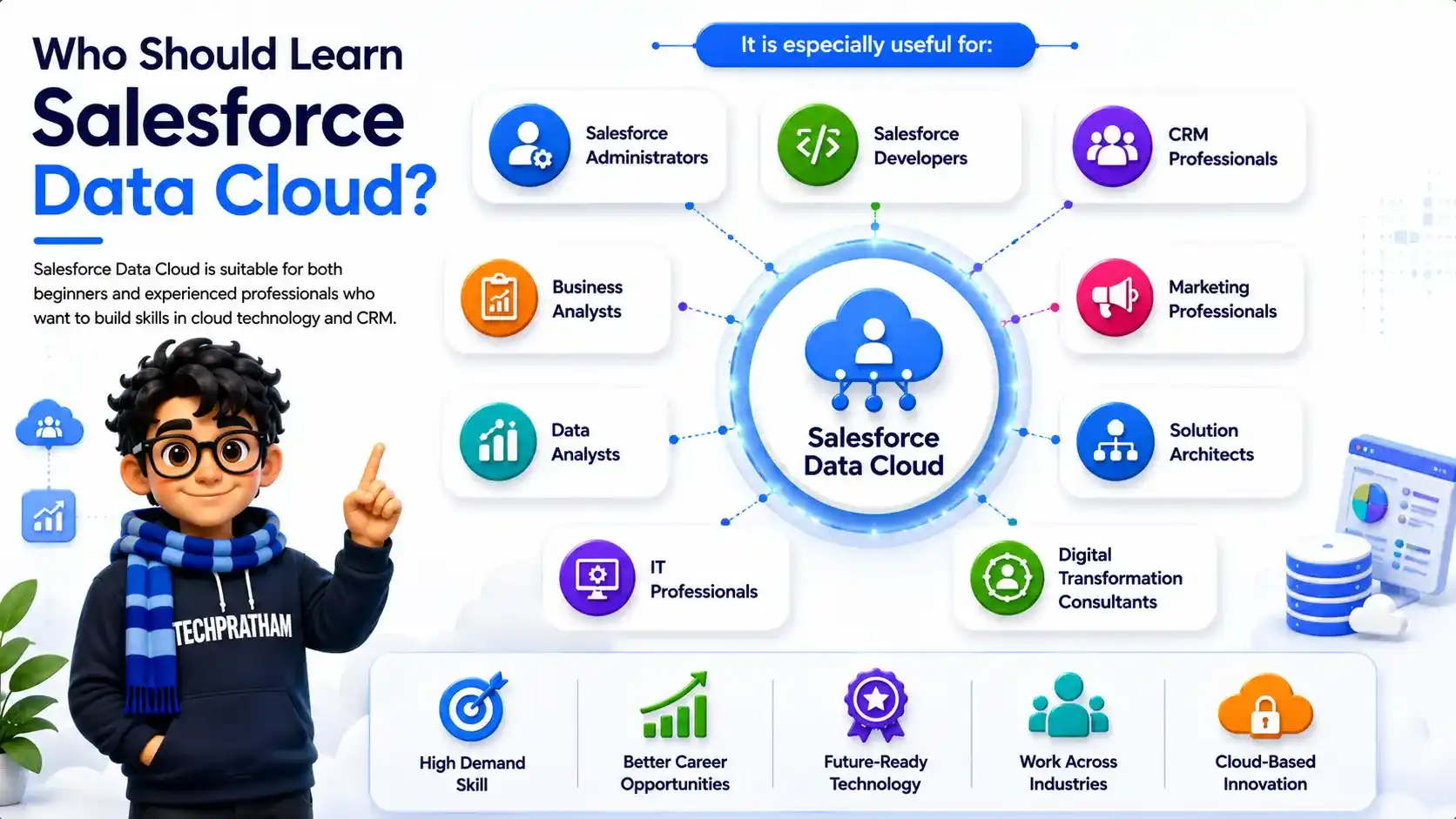 Who Should Learn Salesforce Data Cloud – Training for Salesforce Administrators, Developers, CRM Professionals, Business Analysts, and Data Analysts